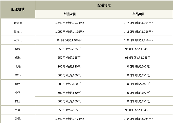 �O���[���X�v�[�� �̔��X